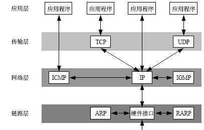 arp是哪一个层的协议，arp属于网络协议的哪一层图2