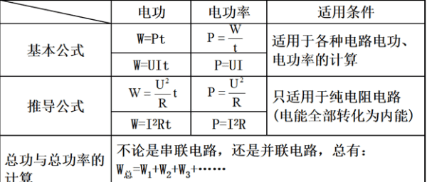 w是什么的单位，w代表什么单位图3