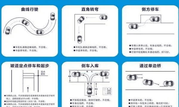 科目二的考试技巧和要点，科目二技巧 如何应对科目二考试图2