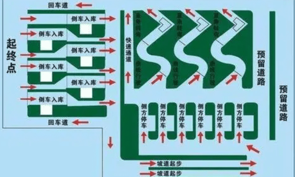 科目二的考试技巧和要点，科目二技巧 如何应对科目二考试图3