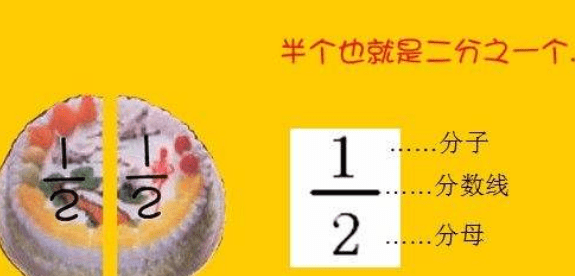 2分之和3分之2比较哪个大，三分之二和二分之一比大小谁大图6