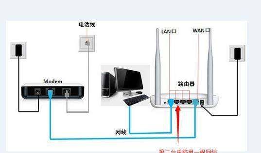 电脑和路由器怎么连接，电脑怎么连接路由器上网图2