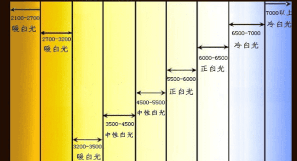 灯的颜色怎么分，车灯不同颜色分别代表什么含义图3