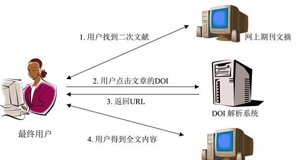 做doi什么意思，云doi是什么意思网络图3