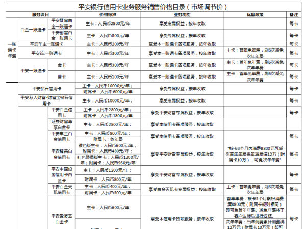 平安信用卡刷几次免年费，平安信用卡年费怎么算一年图2