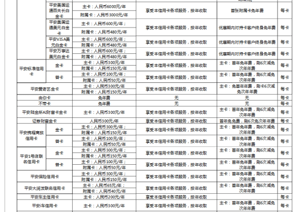 平安信用卡刷几次免年费，平安信用卡年费怎么算一年图3