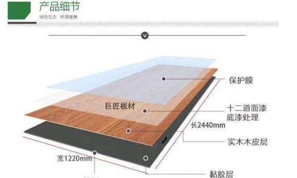 kd板与饰面板有什么区别，kd板是什么材质防晒防水吗图2