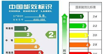 变频和变频3区别，一级变频和三级变频空调有什么区别图2