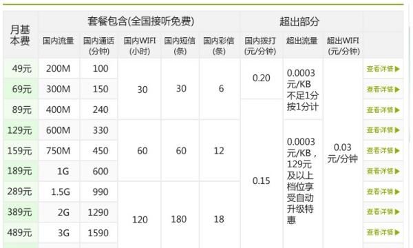 套餐外语音费突然增加，套餐外语音通信费是什么图2