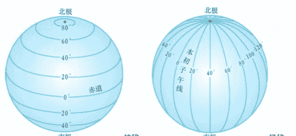 经度纬度如何区分，经度纬度是如何划分的图2