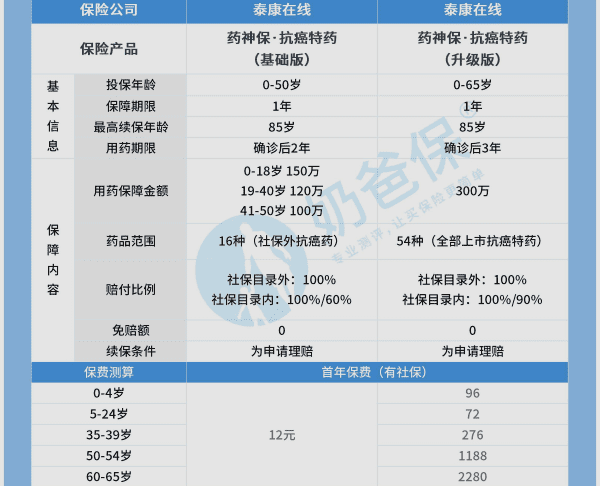 保险可以没有犹豫期吗，微信药神保有没有犹豫期图2