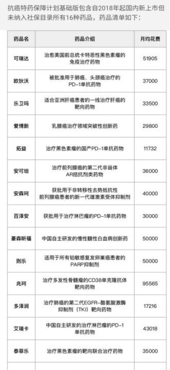 保险可以没有犹豫期吗，微信药神保有没有犹豫期图3