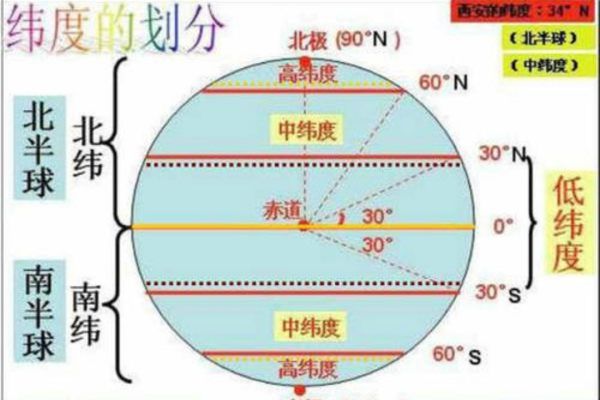 什么是经纬度，经纬度坐标是什么坐标系图3