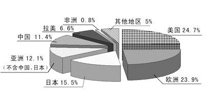 工业化国家有哪些，在中国的周边新兴工业化国家有哪些图3