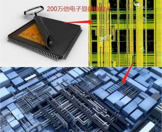 芯片多少纳米最好，芯片的纳米数是指什么图3