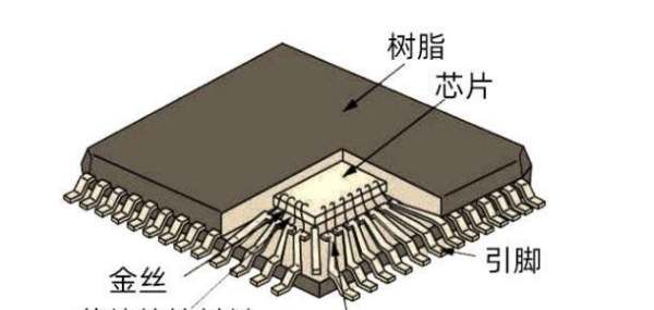 芯片多少纳米最好，芯片的纳米数是指什么图6