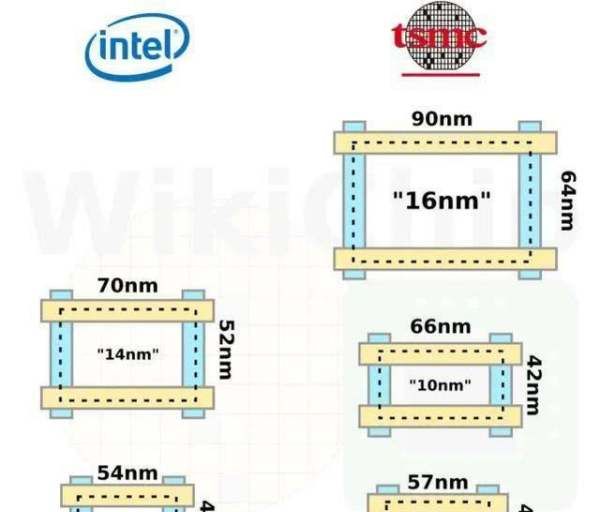 芯片多少纳米最好，芯片的纳米数是指什么图10