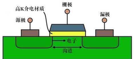 芯片多少纳米最好，芯片的纳米数是指什么图12