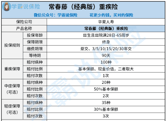 华夏人寿常春藤全能版，华夏常春藤多倍版返还保费图2