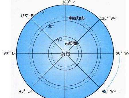 经度度数的范围是多少，地球的纬线和经线度数范围分别是多少图2