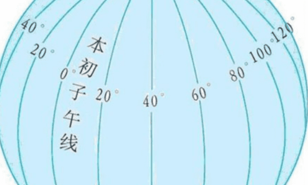 经度度数的范围是多少，地球的纬线和经线度数范围分别是多少图5