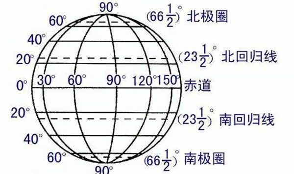 经度度数的范围是多少，地球的纬线和经线度数范围分别是多少图6