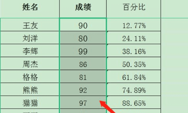 excel表格横向求和，表格和不对怎么回事图3