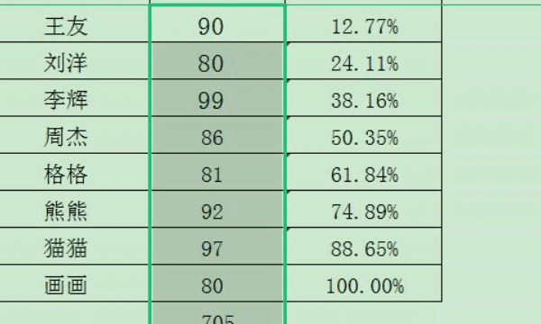 excel表格横向求和，表格和不对怎么回事图7