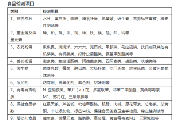 食品理化检测包括哪些方面图2