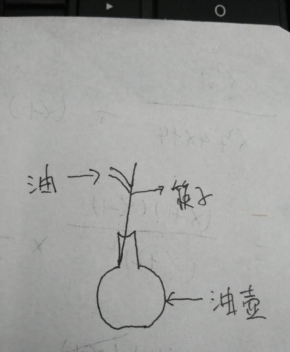 如何自制漏斗倒油，自己灌的腊肠怎么做图2