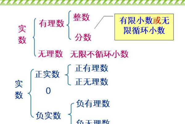 什么叫做不循环小数，无限不循环小数的定义图2