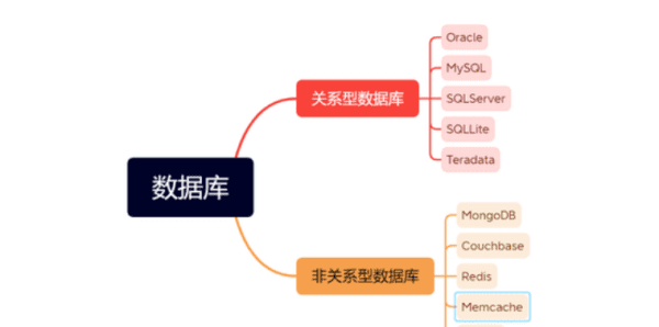 什么是数据库，数据独立性包括哪两个方面含义分别是什么和什么图3