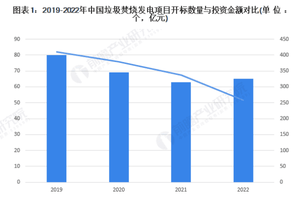 垃圾发电厂前景怎么样，国企垃圾发电厂怎么样贴吧图2