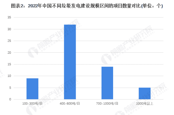 垃圾发电厂前景怎么样，国企垃圾发电厂怎么样贴吧图3