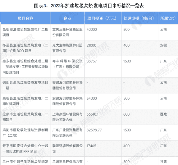 垃圾发电厂前景怎么样，国企垃圾发电厂怎么样贴吧图4