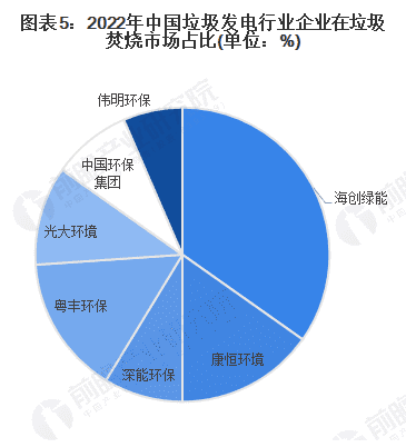 垃圾发电厂前景怎么样，国企垃圾发电厂怎么样贴吧图6