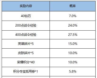 王者荣耀s5什么时候更新，非人学园s18赛季什么时候结束图2