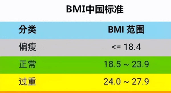 米68体重多少标准，160女生的黄金体重多少图3