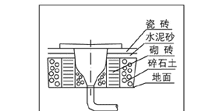 厕所蹲便器怎么安装，架空卫生间蹲便器怎么安装图8