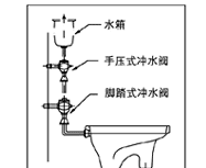 厕所蹲便器怎么安装，架空卫生间蹲便器怎么安装图9