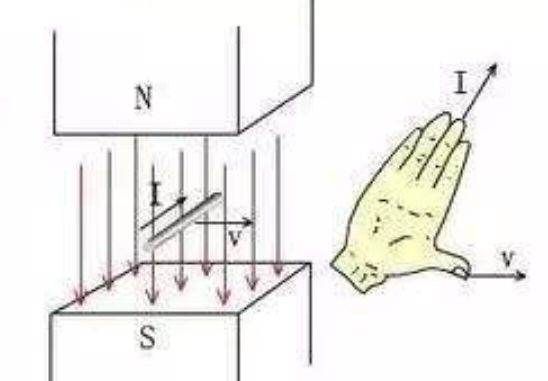 右手定则四指指什么，关于安培定则的题目图2