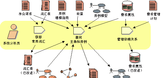 测试用例是什么，测试用例是由什么组成图2