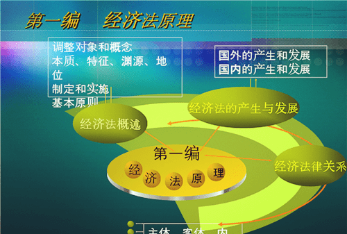 经济法的调整对象是什么图3