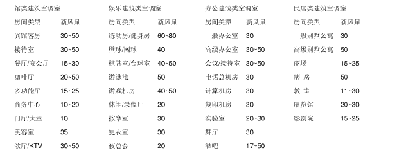 知道风量怎么选风机，已知风机风量和风压如何选择风机参数图3