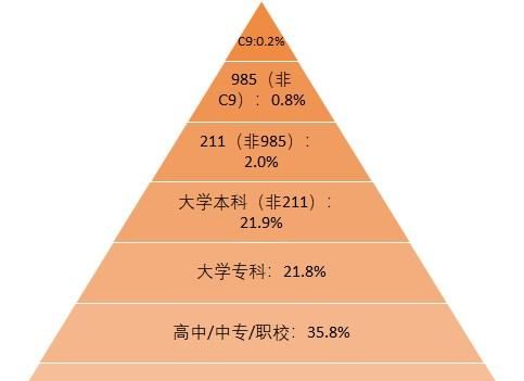 考上浙大算学霸，浙大海宁国际校区的考生是学霸和家庭环境好的吗图3