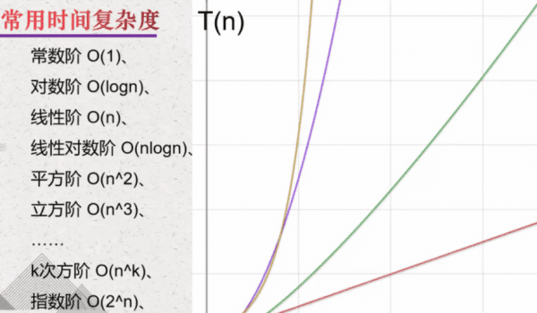 算法的时间复杂度是什么图2