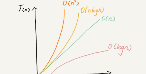 算法的时间复杂度是什么图3