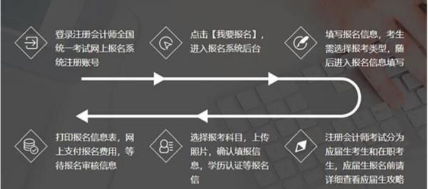 cpa报名需要打印报名信息表，注册会计师忘记报名了怎么办图5