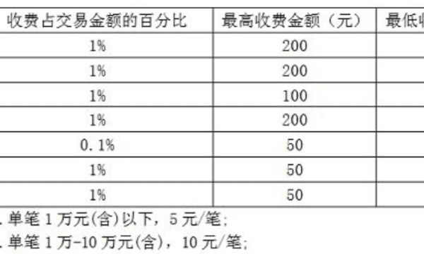 手机跨行转账要手续费，手机银行跨行转账有手续费用吗图2