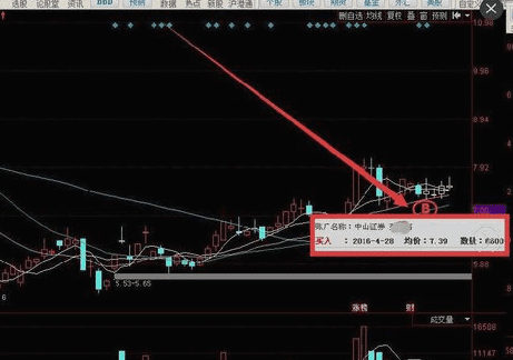 同花顺买卖点如何显示图4